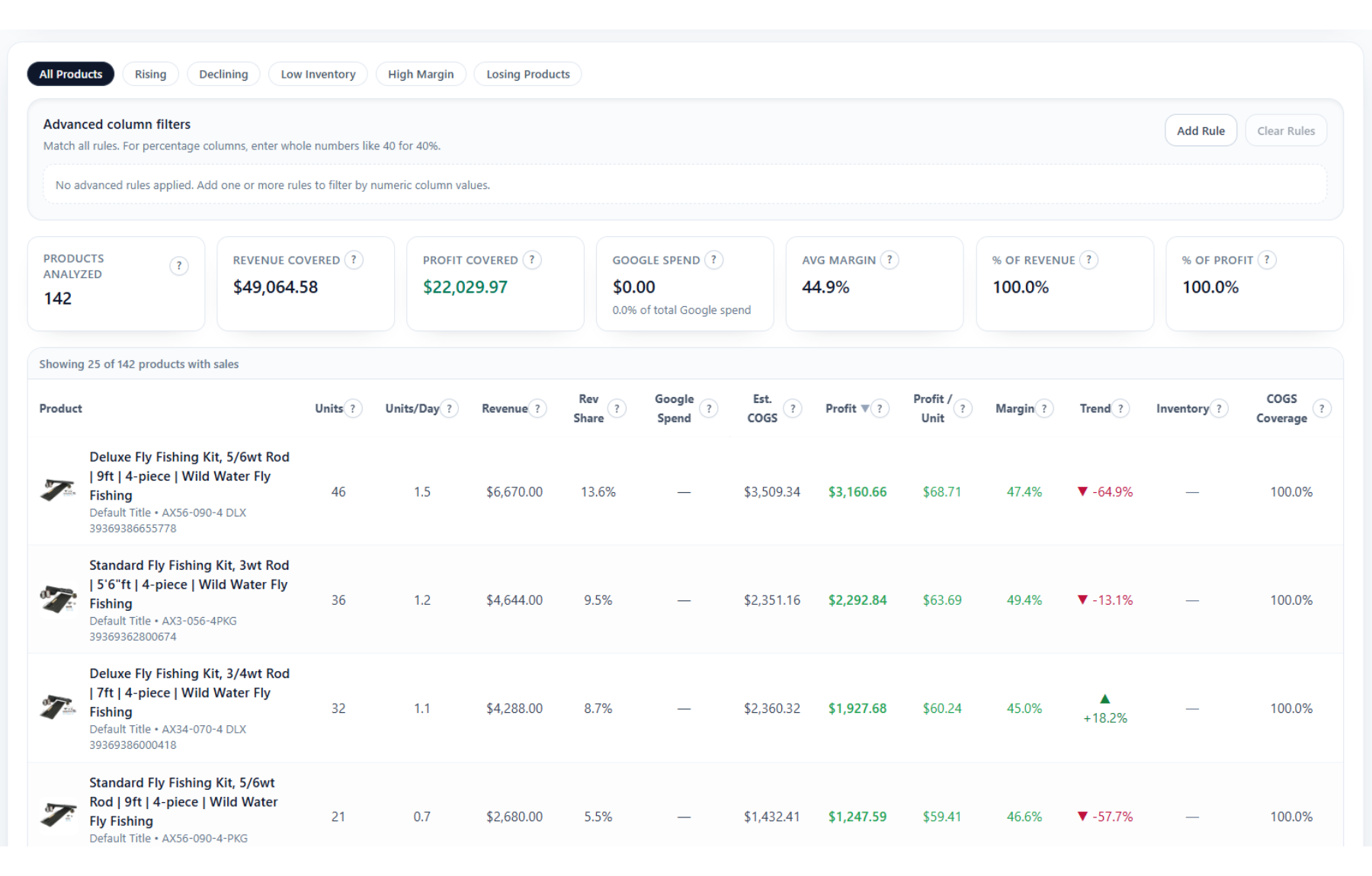 Product profitability view — revenue, profit, margin and profit per unit by SKU